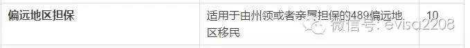 澳洲技术移民EOI打分详细说明