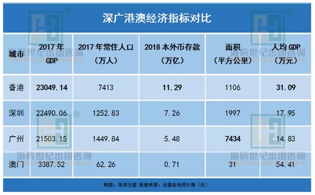 湾区将成为移民试验田.jpg