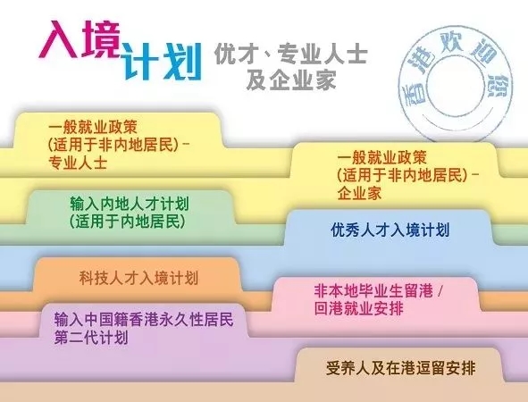 香港入境事务处处长亲自解读吸引人才计划