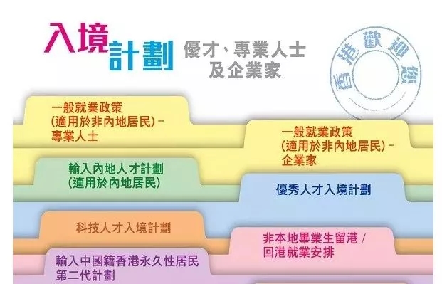 香港优才和专才移民计划
