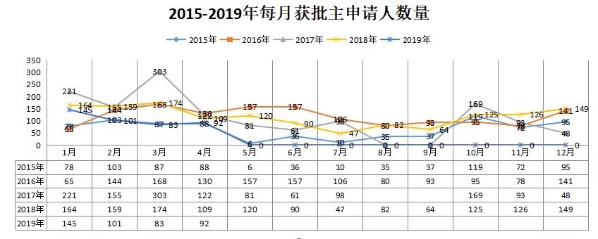 葡萄牙黄金居留许可4月大数据