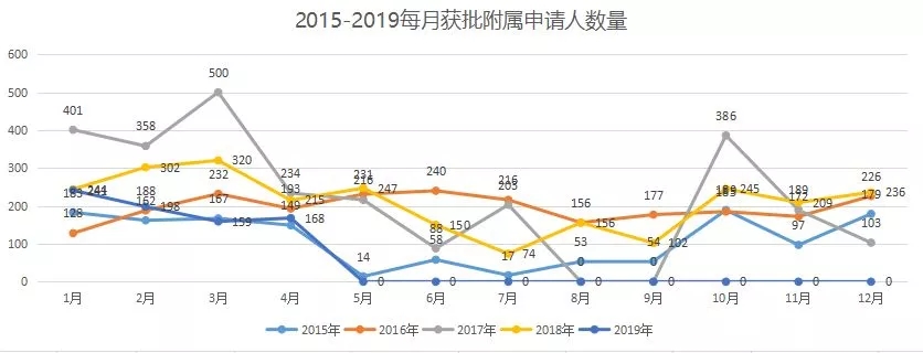 葡萄牙黄金居留许可4月大数据