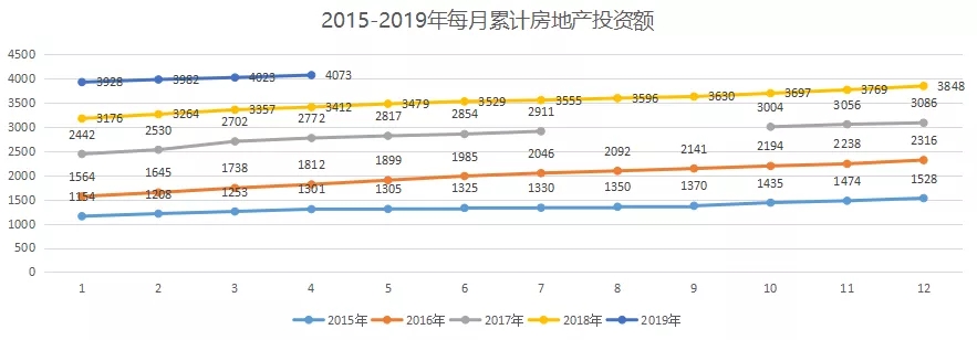 葡萄牙黄金居留许可4月大数据
