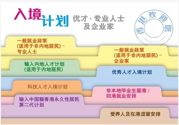 要申请香港永久身份证，但不常住香港怎么办