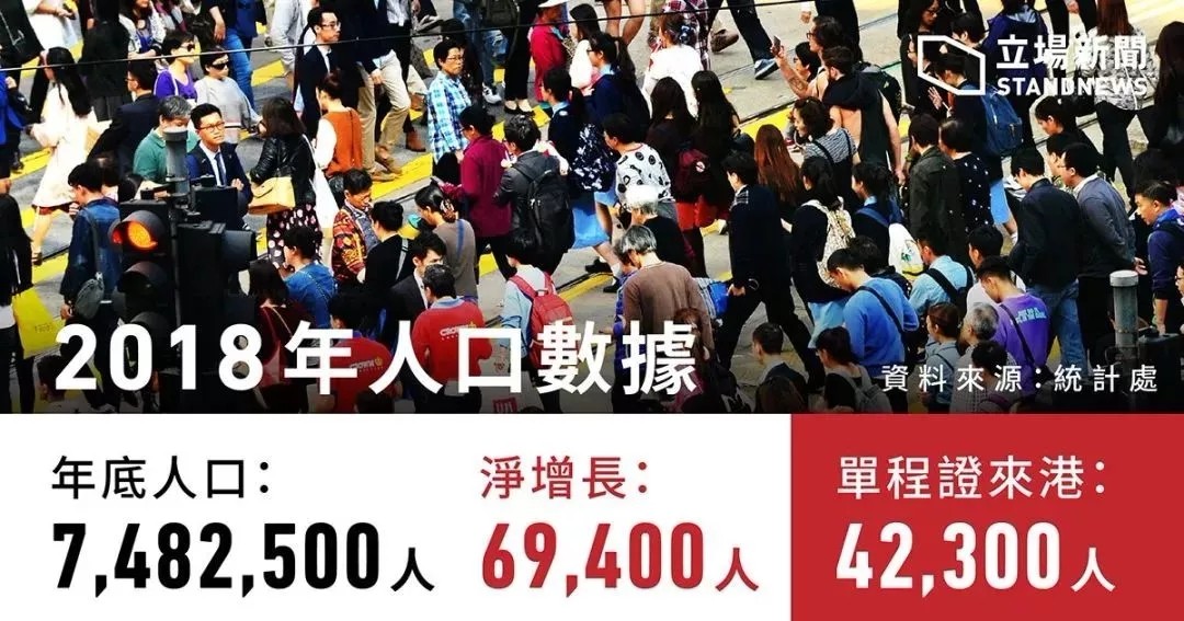 香港优秀人才入境计划最欢迎这类申请人