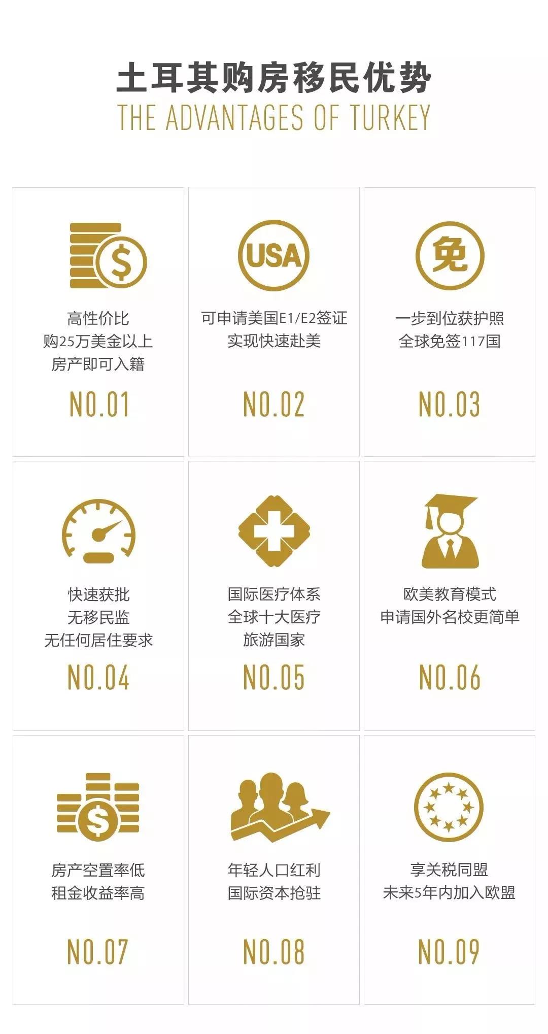 土耳其购房移民优势