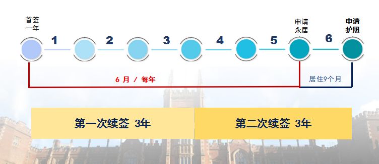 如何通过土耳其护照快速“移民”英国