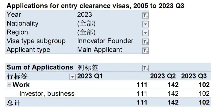 英国签证创新人总递交量.jpg